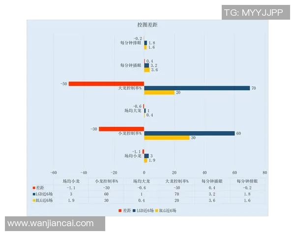 青年赛分析:BLG如何掌控节奏展现团队实力与策略 青年赛分析:BLG如何掌控节奏展现团队实力与策略